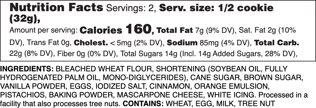 The Royal Coronation Nutrition Label.
